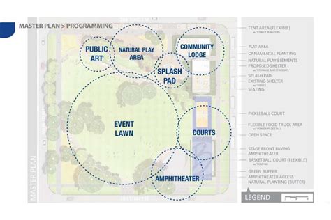 City Park Master Plan Bondurant Ia