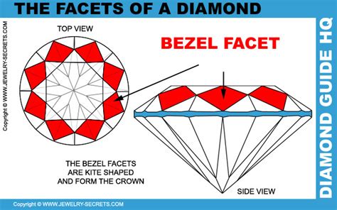 Diamond Symmetry Jewelry Secrets