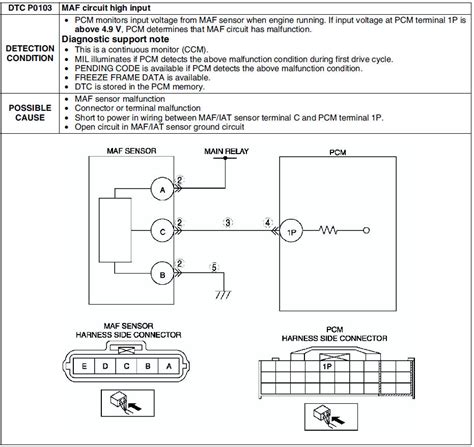 Mazda 6 Service Manual Dtc P0103 On Board Diagnostic