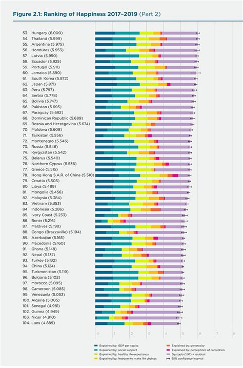 Top 10 Happiest Countries 2023 Pelajaran