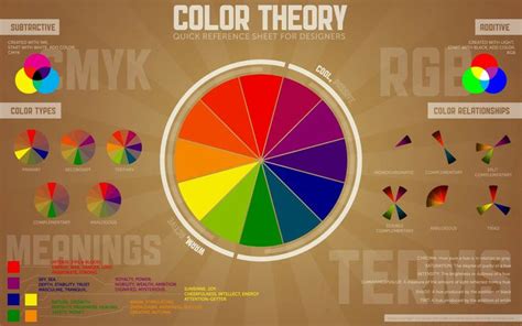 Color Wheel Info Graphic Color Theory Subtractive Color Color