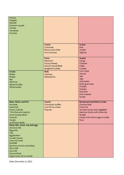 Glycemic Index Chart Templates At