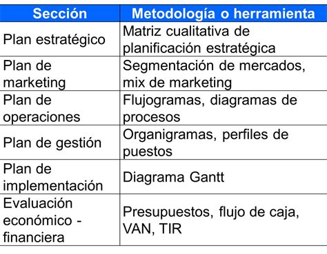 Estructura Del Plan De Operaciones Fases Del Plan De Operaciones Images