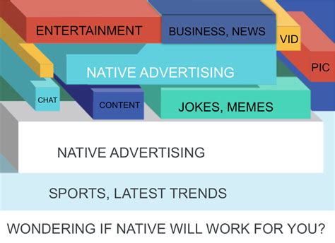 Native Advertising 101 7 Things You Need To Know About Native Ads