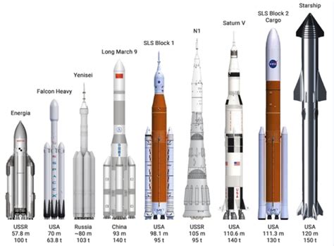 Spacex Tallest Rocket Yoodo