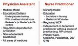 Photos of Medical Assistant Vs Medical Billing And Coding Salary