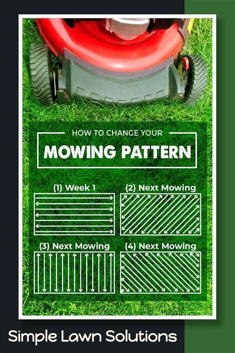 How To Change Your Mowing Pattern Organic Lawn Care Spring Lawn Care