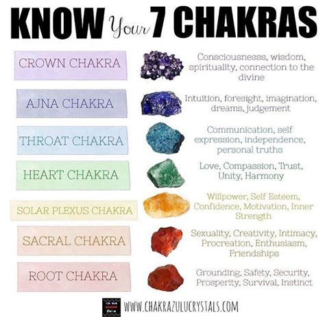 Chakra Colors The 7 Chakras And Their Meanings Color Meanings Images