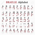 Alfabeto Braille.