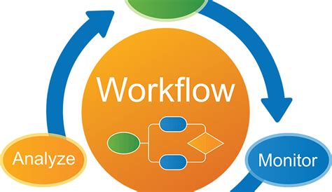 Workflow Automation Everything You Need To Know 2018