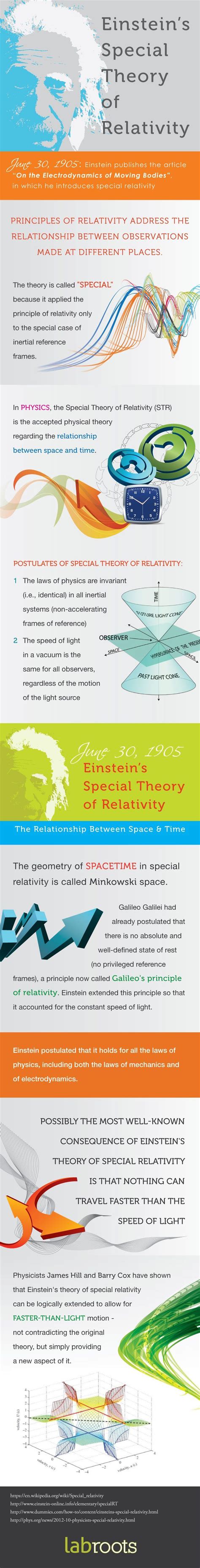 Einstein Theory Of Relativity Science Einstein