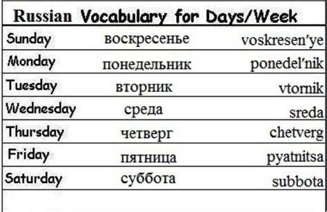 Basic Russian Russian Vocabulary Russian Language Learning Russian