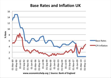 Interest Rates And The Economy Economics Help