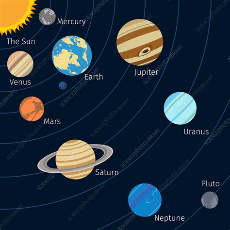 Solar System Illustration Stock Image F0198381 Science Photo