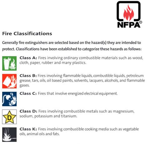 NFPA Fire Extinguisher Types