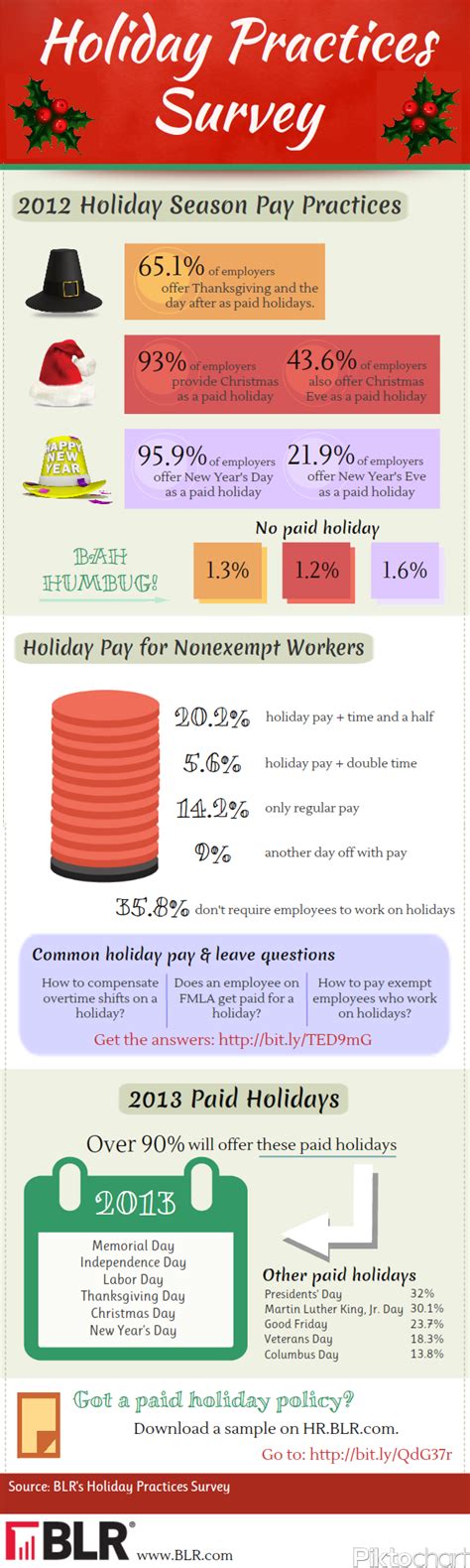 2012 Holiday Pay Practices Infographic Hr Daily Advisor