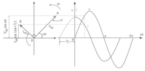 Ac Circuit Containing Capacitor Only