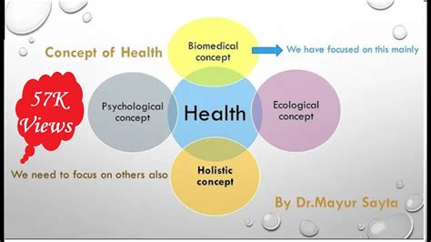 Concepts Of Health Youtube