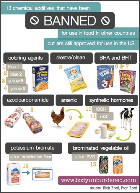 Food Chemistry Tutorials Chemicals Used In Food Packaging Gardening