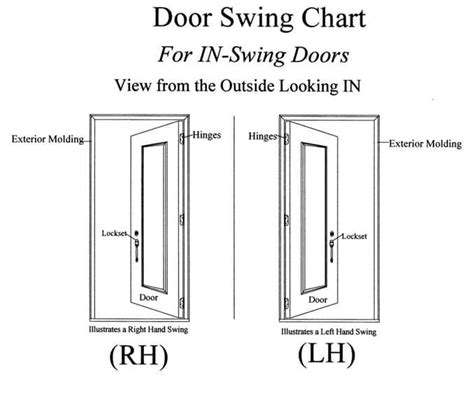 Door Handing Chart