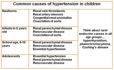 Under Pressure Hypertensive Emergencies In Paediatrics Paediatricfoam