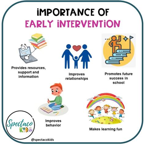 Importance Of Early Intervention Spectacokids Speech And Aba Therapy