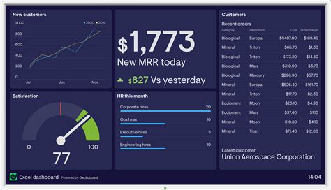 Excel Dashboard Design Examples