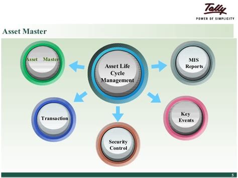 Tallyerp 9 For Fixed Asset Life Cycle