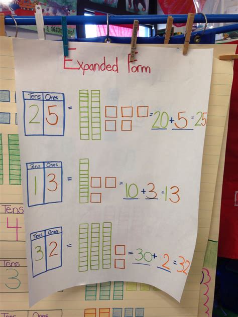 Base Ten And Expanding Anchor Chart For First Graders Anchor Charts