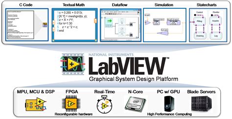 Labview 2016 System Design Software In Saket Delhi National