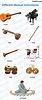 Different Types of Musical Instruments - and their sounds - Teachoo