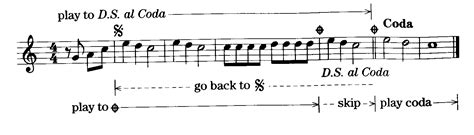 In music, a repeat sign is a sign that indicates a section should be repeated. Some examples of these musical terms? | Yahoo Answers