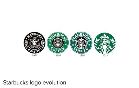 Starbucks Logo Evolution Logo Evolution Starbucks Logo Visual