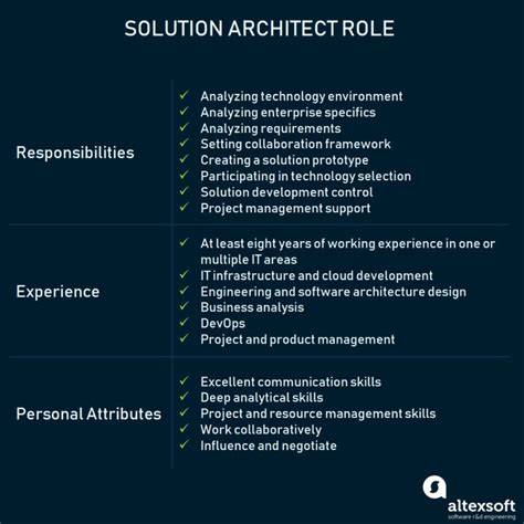 Solution Architect Role And Responsibilities Altexsoft