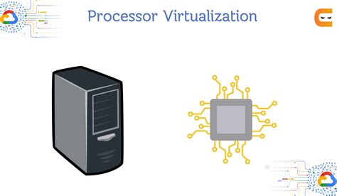 Processor And Memory Virtualization Coding Ninjas