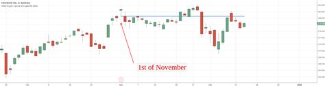 How To Get A Price At A Specific Date — Indicator By Vitvlkv — Tradingview