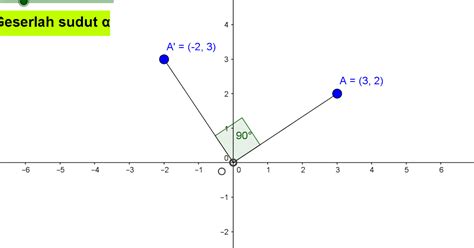 Rotasi Belajar GeoGebra