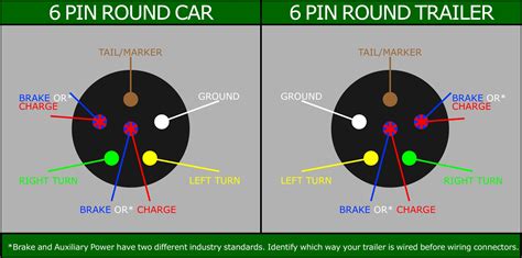 Having the various pinout diagrams available is vital to troubleshooting and/or repairing truck. What Is A 6 Way Connector