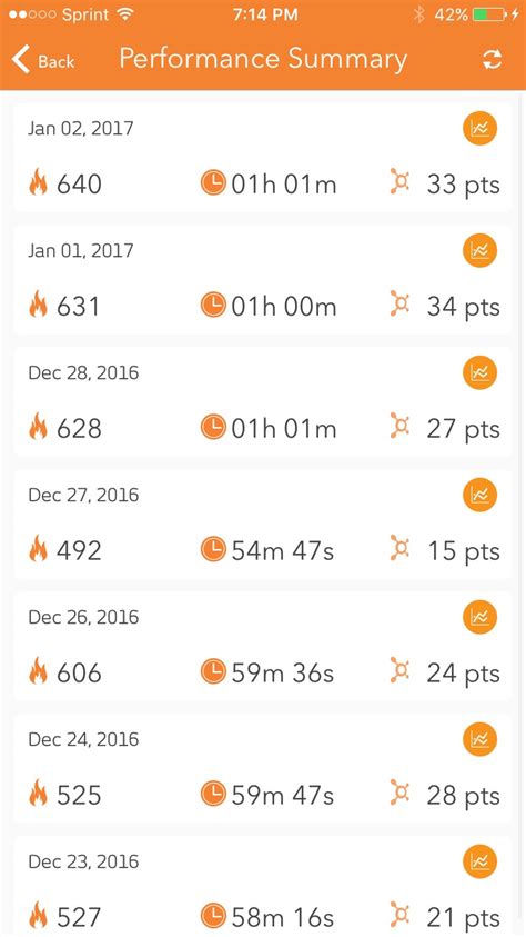 If not, you must live under a rock! Orangetheory Fitness Review: My First Month
