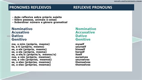 Pronomes Reflexivos Vs Reflexive Pronouns