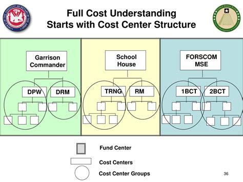 Ppt Section 1 Cost Management Overview What Are Costs And Why Is