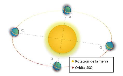 Qué pasaría si la Tierra estuviera más cerca del Sol