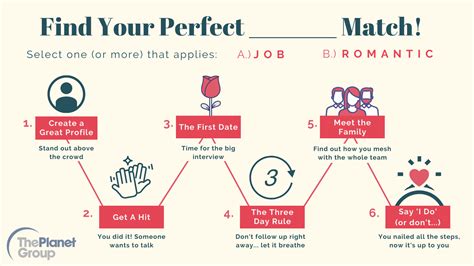 Six Ways Finding A Job And Finding A Mate Are Almost Exactly The Same The Planet Group