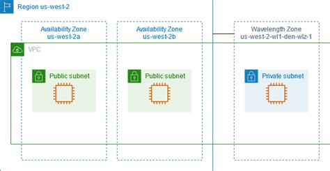 Regions And Zones Amazon Elastic Compute Cloud