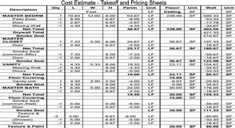 Cost Estimating Takeoff And Pricing Sheet Construction Budget Template