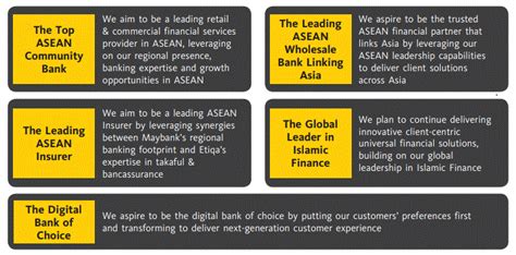 Dividend reinvestment is using the cash dividend paid by a company or fund to buy more shares of that same investment. Why Invest in Us? | Maybank