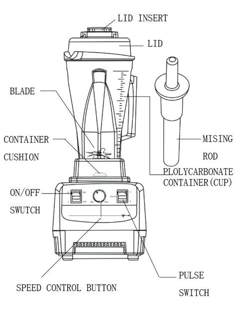 Spare Parts For Heavy Duty Commercial Blenders Htb1osjekvxxxxxjxfxxq6xxfxxxu Parts Of A Ninja Blender Parts Of A Blender Wikipedia Parts Of A Blender Diagram 