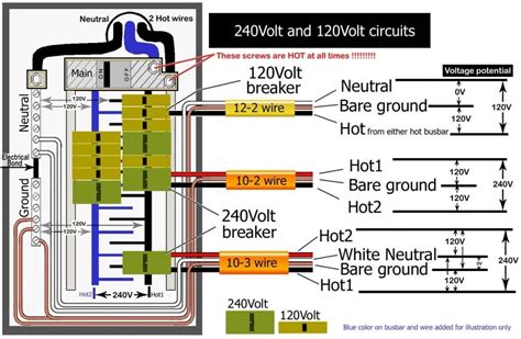 The diagrams for the various missions are not necessarily from the same mission phase, so the fact that a breaker is black. Square D Breaker Box Wiring Diagram - Wiring Diagram And Schematic Diagram Images