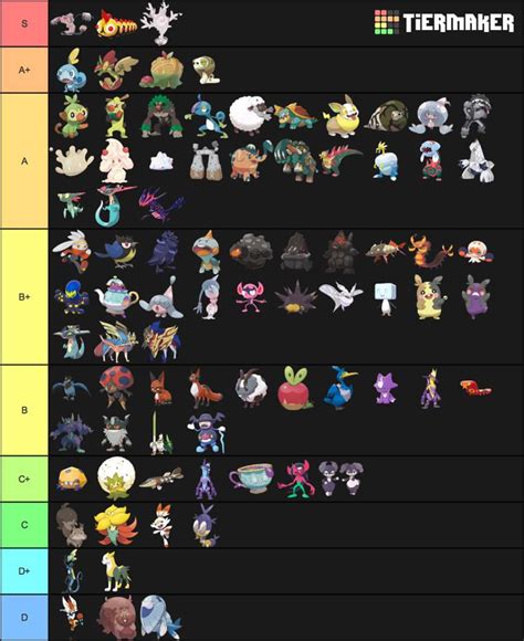 Gen 8 Pokemon Tier List Tierlists Gambaran