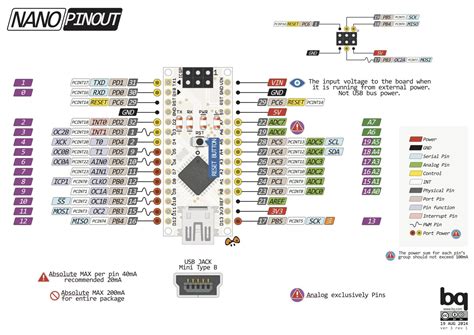 Diagrama De Pines Arduino Pinout Arduino Geek Factory